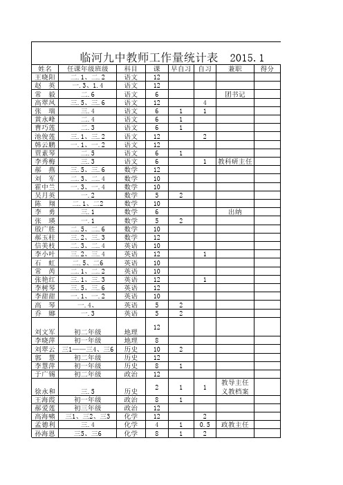 临河九中教师工作量统计表2015.1