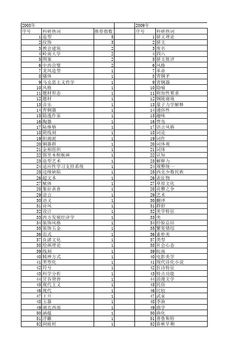 【国家社会科学基金】_风格特征_基金支持热词逐年推荐_【万方软件创新助手】_20140806