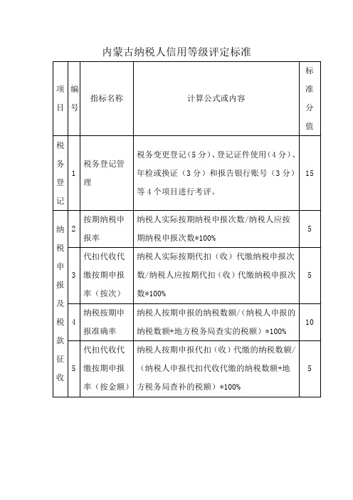 内蒙古纳税人信用等级评定标准