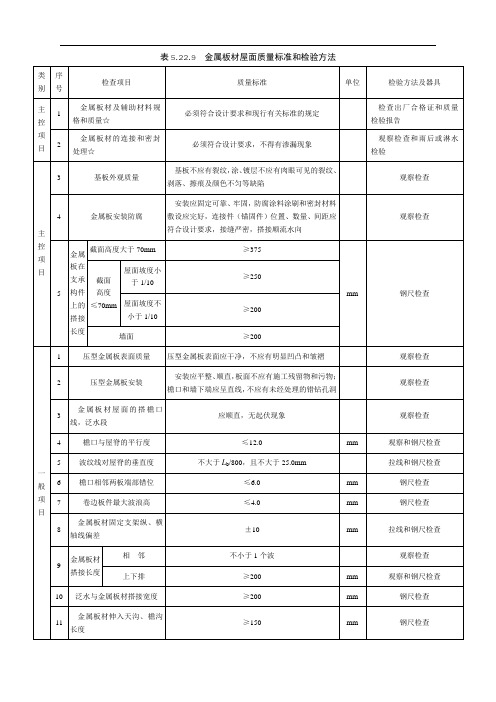 金属板材屋面质量标准和检验方法