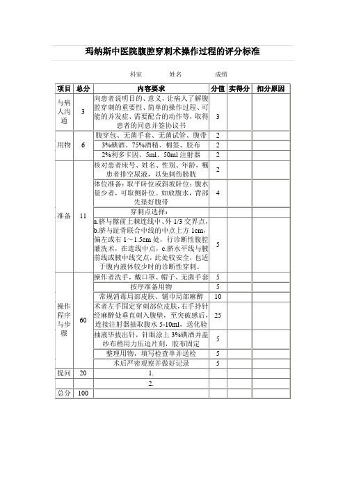 腹腔穿刺术基本过程的评分标准