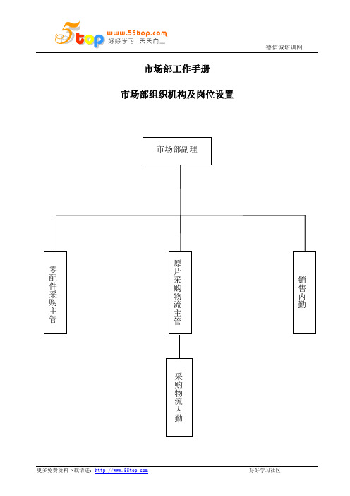 市场部工作手册