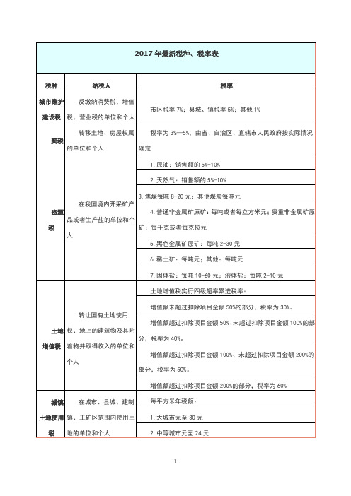 2017年税种、税率表