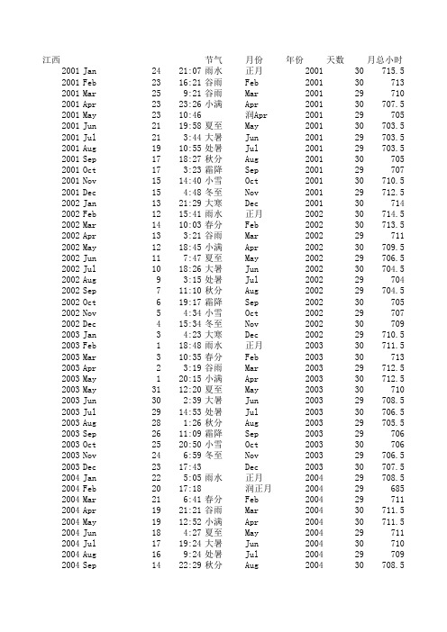 各月初一时间表