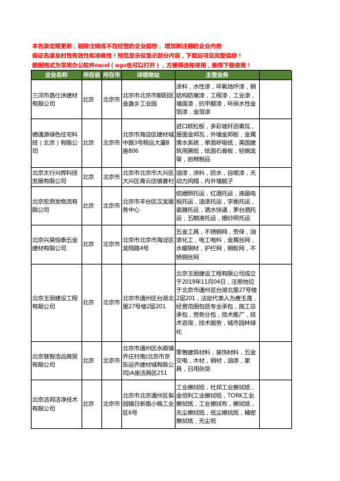 新版北京市油漆工商企业公司商家名录名单联系方式大全20家