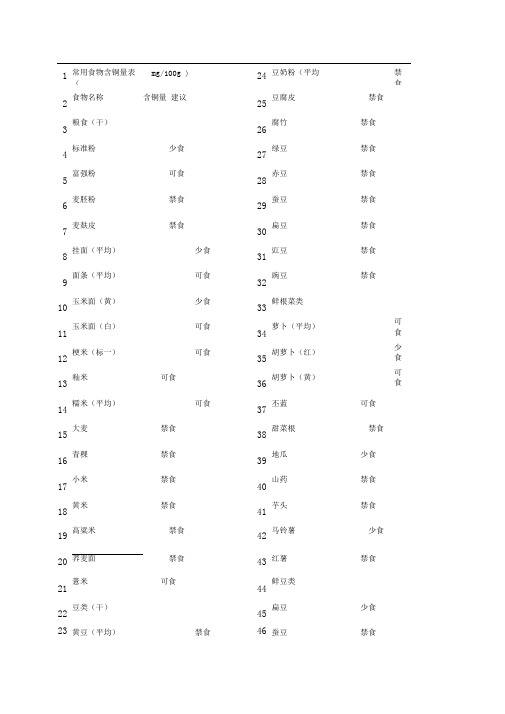 常用食物含铜量表