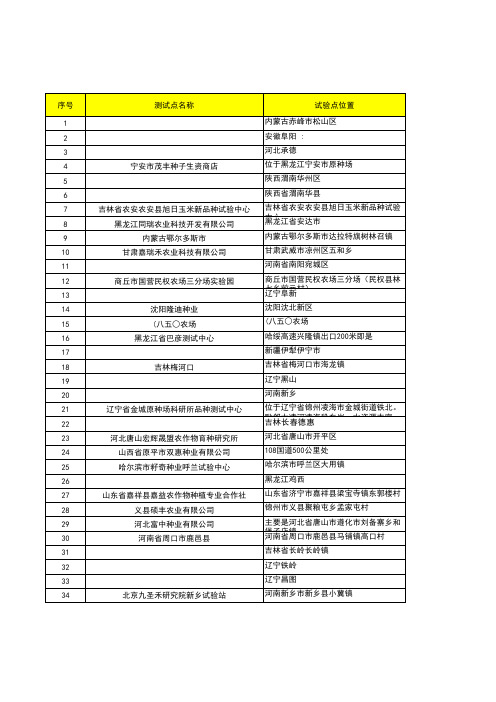 玉米测试点信息