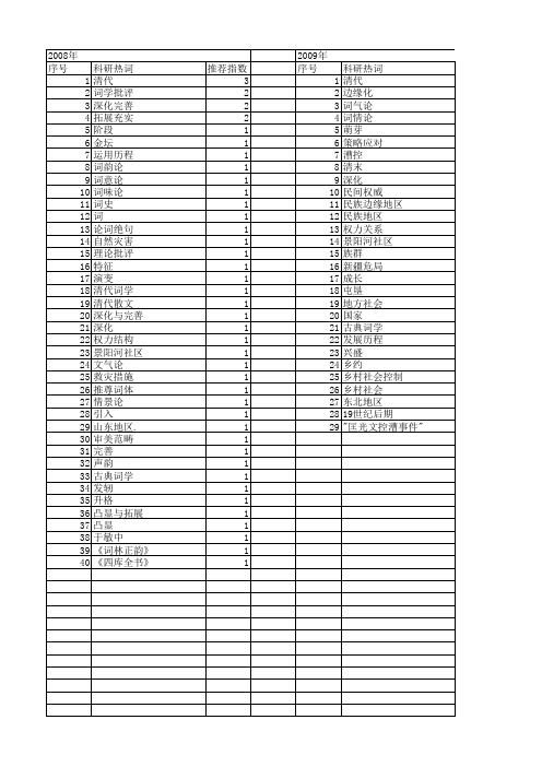 【国家社会科学基金】_清代后期_基金支持热词逐年推荐_【万方软件创新助手】_20140803