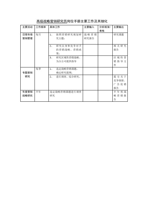 高级战略营销研究员岗位手册主要工作及其细化