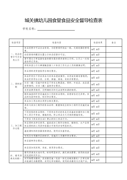 城关镇幼儿园食堂食品安全督导检查表模板