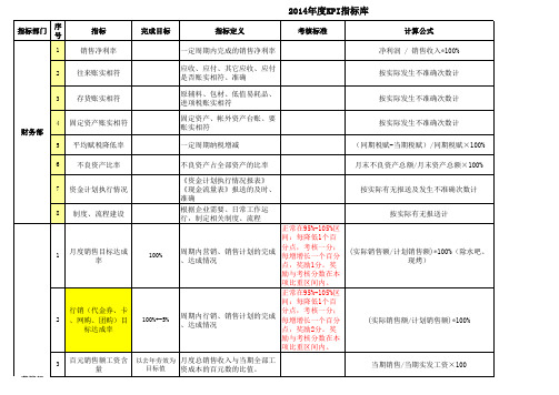 2014食品公司KPI指标库(最新最全)