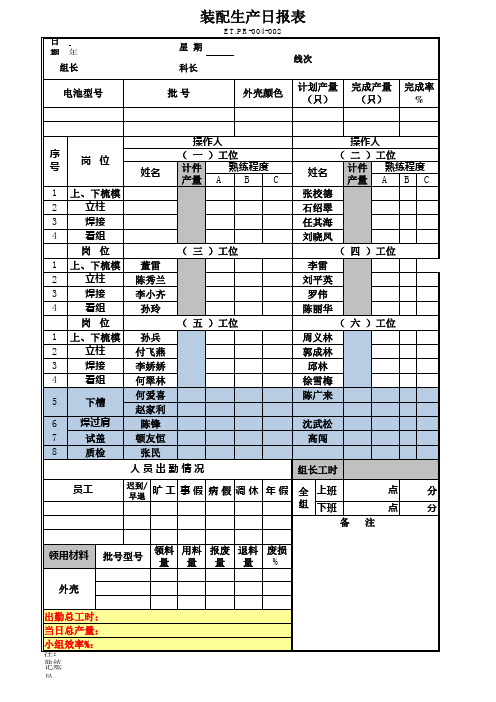 装配生产日报表