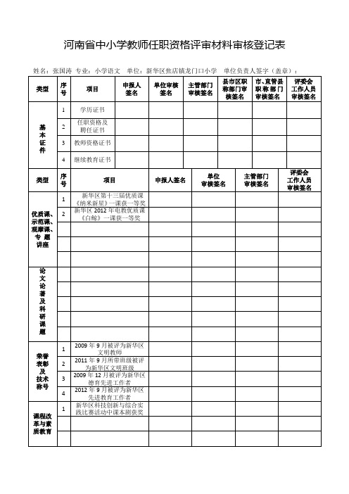 河南省中小学教师任职资格评审材料审核登记表