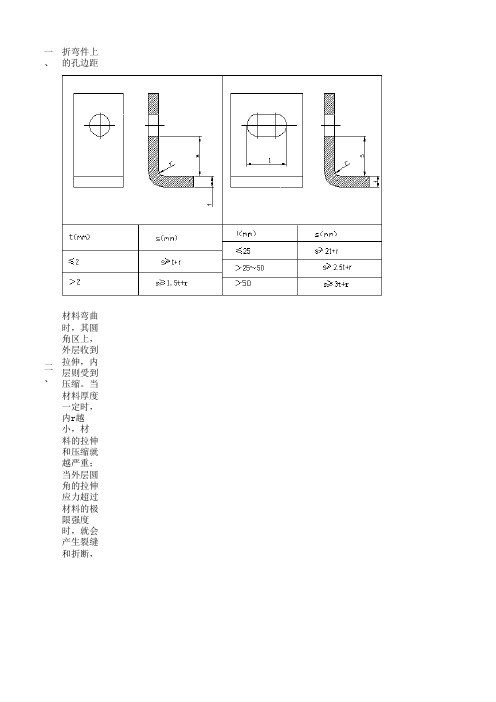 钣金折弯边距标准