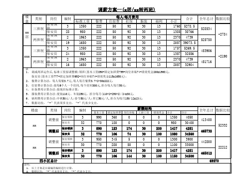 物业保安调薪方案(xls)