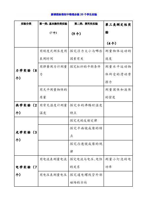 新课程标准初中物理必做20个实验