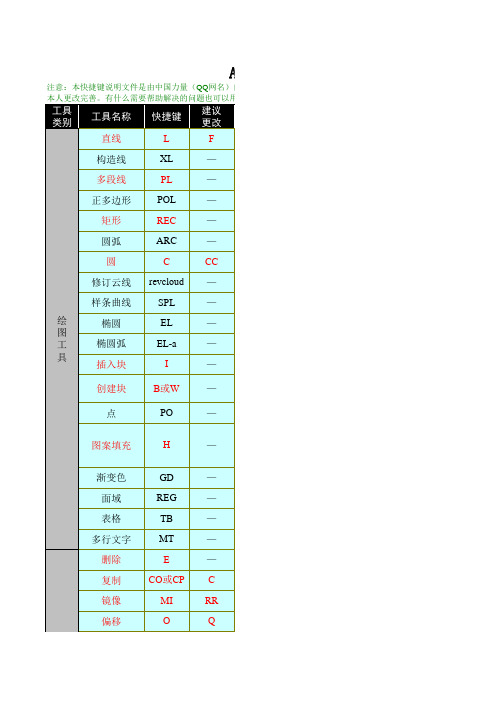 最全的AutoCAD快捷键大全与功能精解