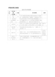 档案数字化扫描加工项目技术参数和要求