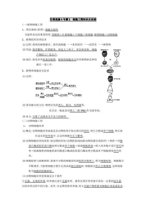 专题2__细胞工程知识点总结