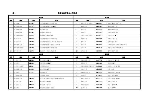 北京市各区重点小学名录