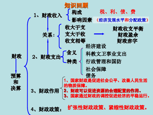 第八课第二框： 征税和纳税