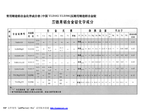 常用铸造铝合金化学成分表