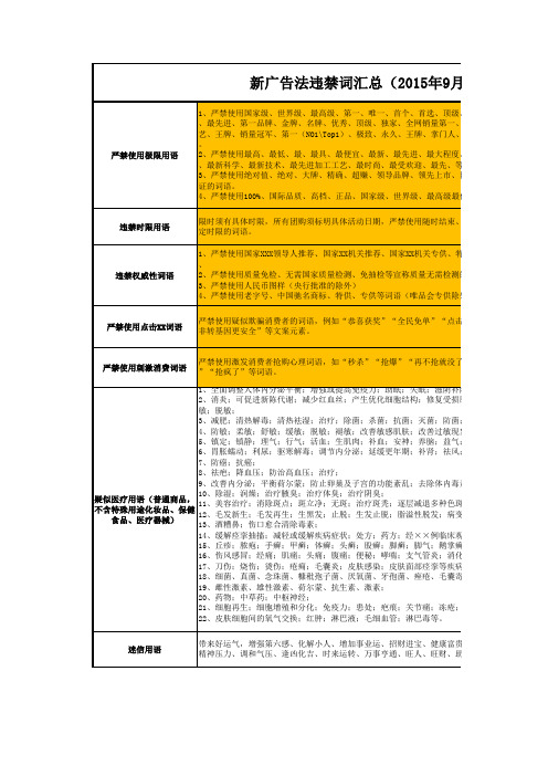 新广告法违禁词汇总(2015.9.1)