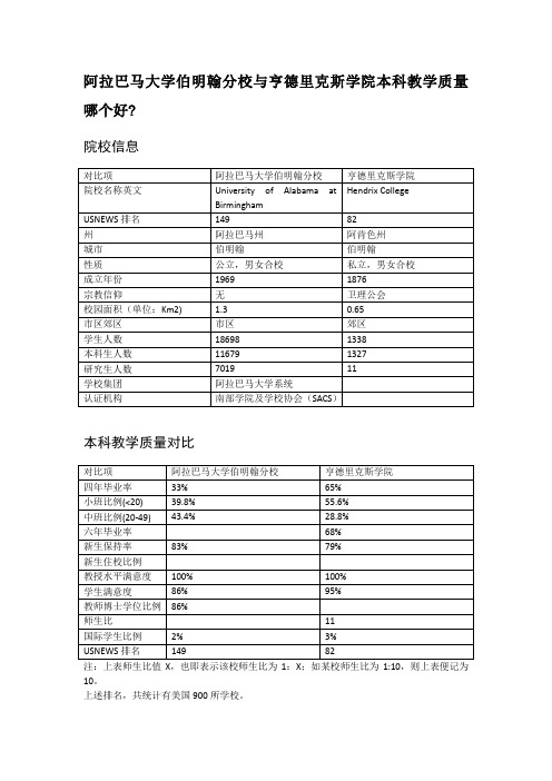 阿拉巴马大学伯明翰分校与亨德里克斯学院本科教学质量对比