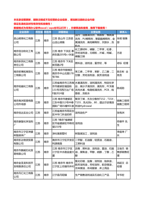 2020新版江苏省南京溶剂油工商企业公司名录名单黄页大全102家