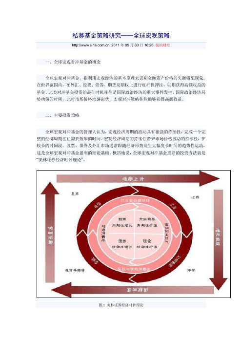 全球宏观