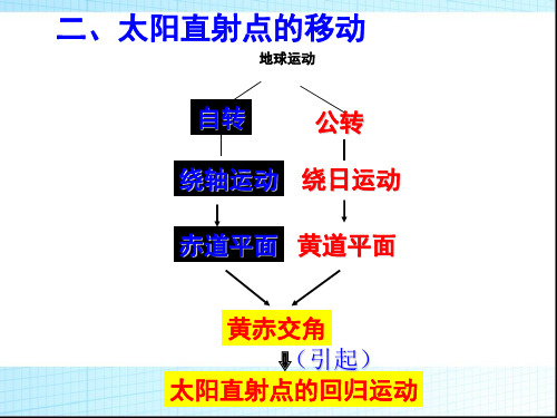 人教版地理必修一太阳直射点的移动