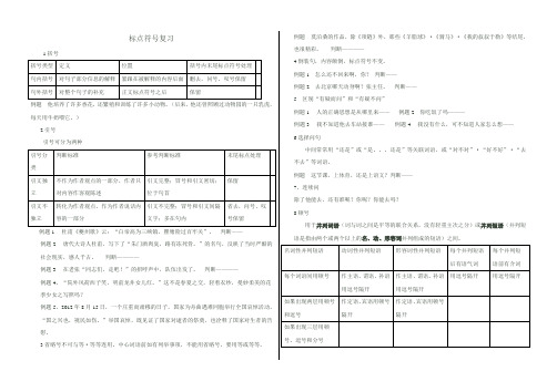 标点符号(提纲复习)