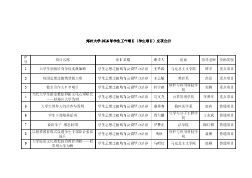 郑州大学学生工作项目