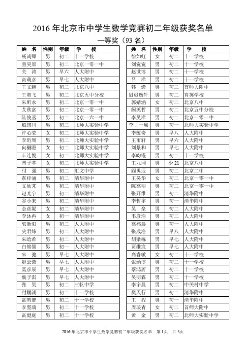 2016年初二获奖名单355(93+141+121)