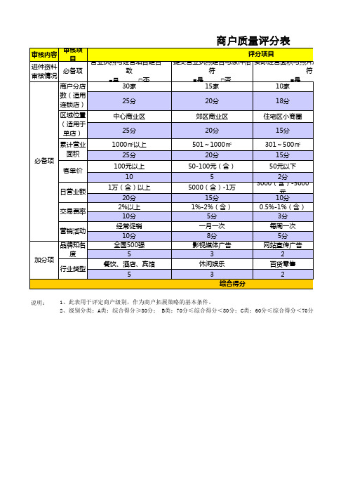 商户质量评分表