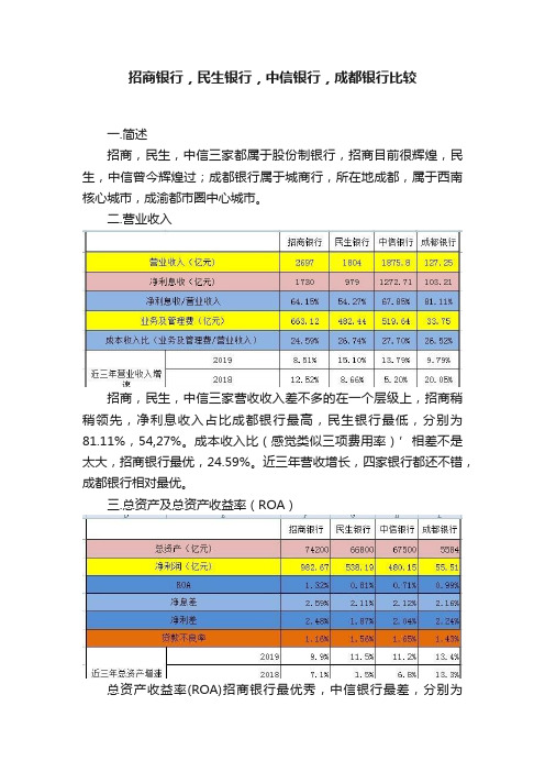 招商银行，民生银行，中信银行，成都银行比较