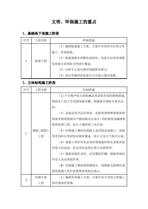 文明、环保施工的重点