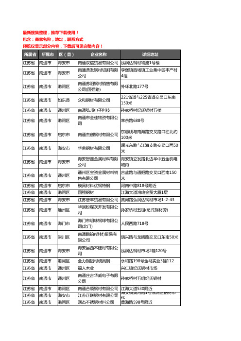 新版江苏省南通市模具钢材企业公司商家户名录单联系方式地址大全76家