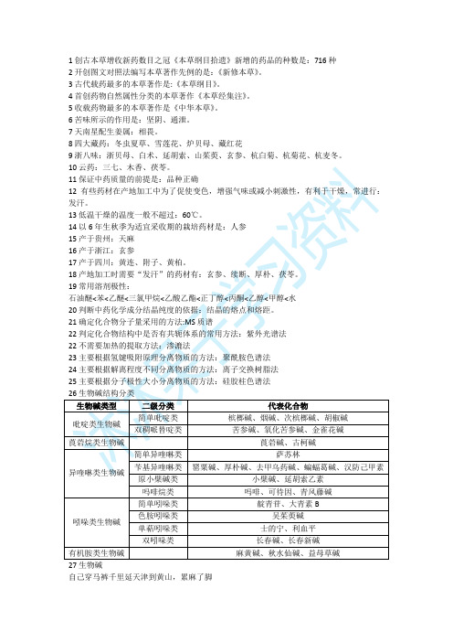 执业中药师中药专业知识(一)