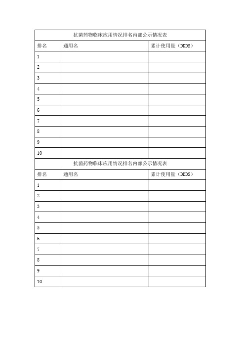 抗菌药物临床应用情况排名内部公示情况表