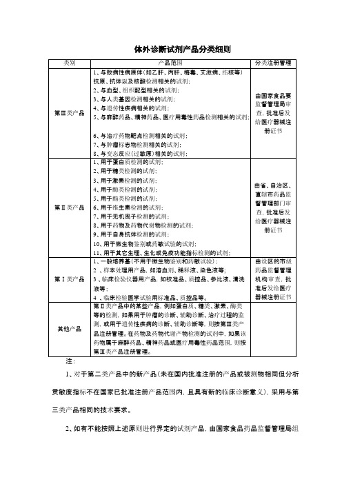 体外诊断试剂产品分类细则及分类目录