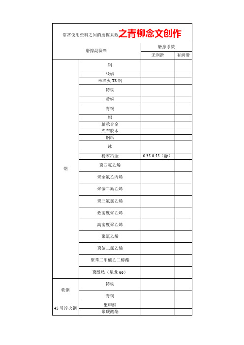 常用材料之间的摩擦系数(全)