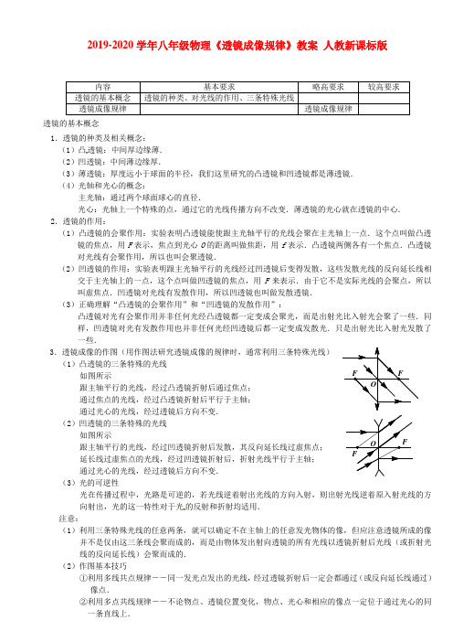 2019-2020学年八年级物理《透镜成像规律》教案 人教新课标版.doc