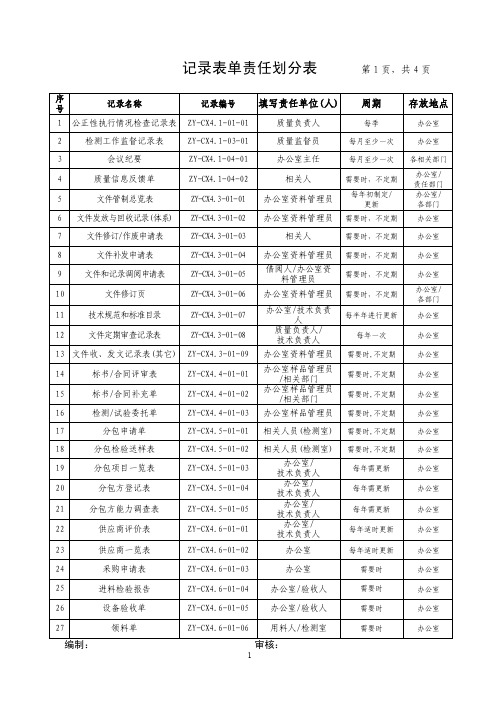 实验室CNAS认可各类记录表单控制大全（目录）