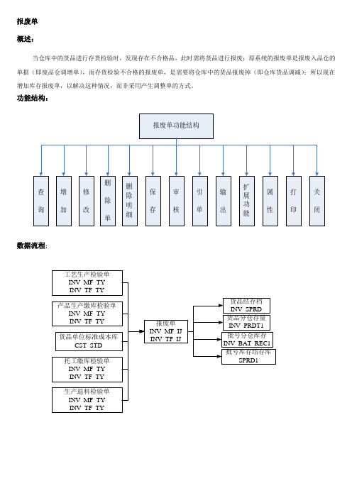 报废单