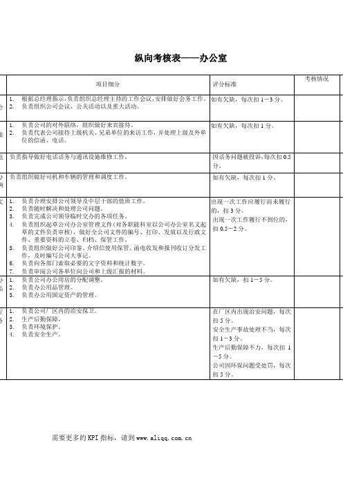 办公室绩效考核指标kpi[精品]