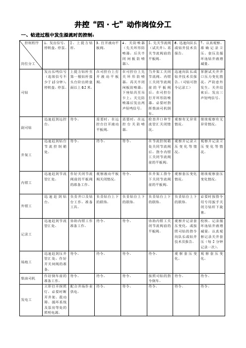 井控“四·七”动作岗位分工