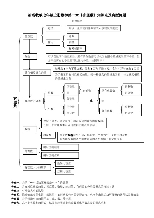 浙教新版七年级上册数学第一章《有理数》知识点及典型例题