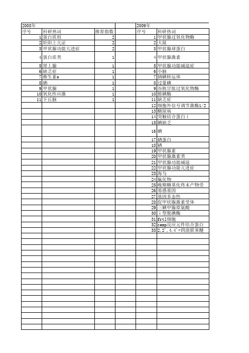 【国家自然科学基金】_甲状腺过氧化物酶_基金支持热词逐年推荐_【万方软件创新助手】_20140730