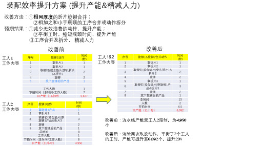 装配车间效率提升方案